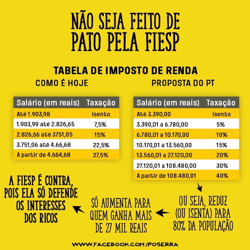 Pra você entender o pato plagiado da&nbsp;FIE$P!